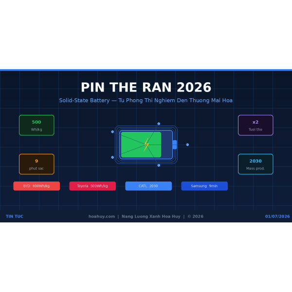 Pin Thể Rắn 2026: Từ Phòng Thí Nghiệm Đến Thương Mại Hóa — Cuộc Đua Lịch Sử Đã Bắt Đầu