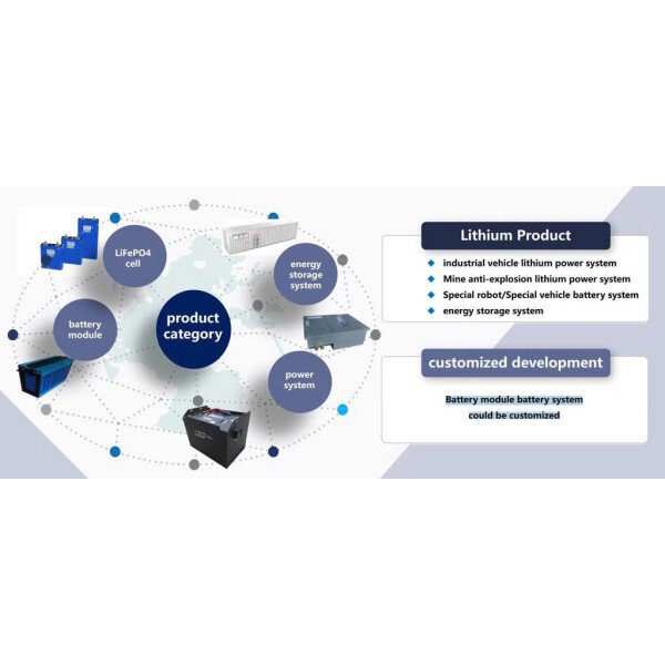 Pin sắt LiFePO4: Lợi ích và ứng dụng trong công nghệ