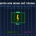 Pin Natri-ion "Bùng Nổ" Trong Lưu Trữ Năng Lượng
