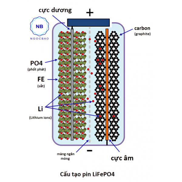 THIẾT KẾ HỆ THỐNG PIN LiFePO4 – CHUẨN HOA HUY: AN TOÀN, ỔN ĐỊNH, LINH HOẠT