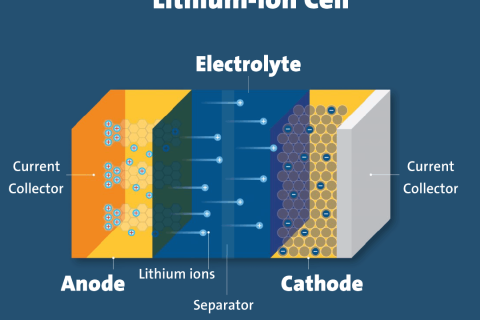 Các Loại Pin Lithium – Đặc Điểm, Ứng Dụng, Ưu & Nhược Điểm